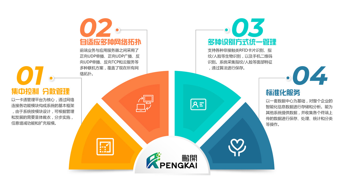 一卡通系統(tǒng)優(yōu)勢(shì)